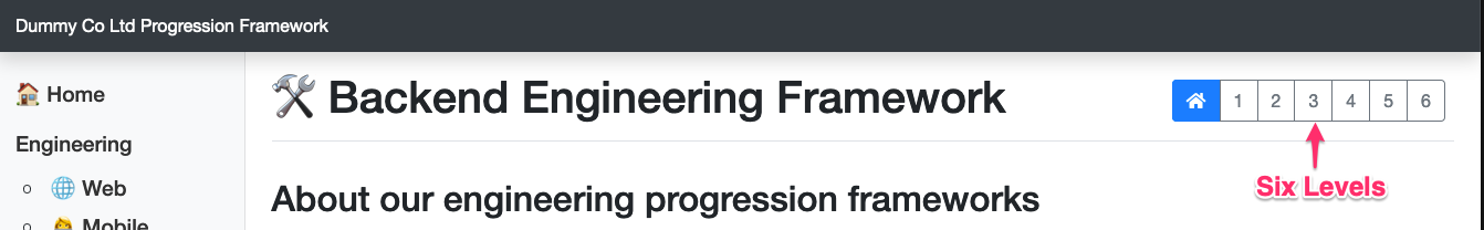 Hugo Progression Levels Hugo Progression Levels